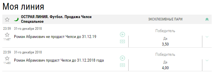 БК «Лига Ставок» начала принимать пари на продажу ФК «Челси»