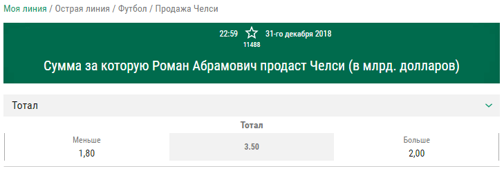 БК «Лига Ставок» начала принимать пари на продажу ФК «Челси»