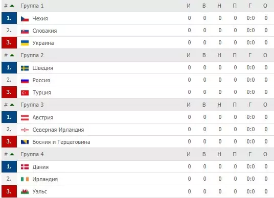 Лига Наций – особенности и ставки на новый турнир