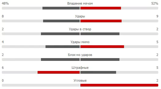 Live-ставки на групповой этап Лиги Европы