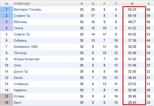 Ставки на малоизвестные чемпионаты по футболу