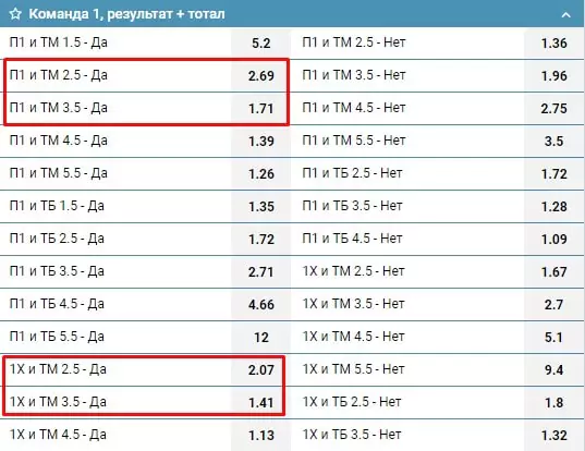 Ставки на малоизвестные чемпионаты по футболу