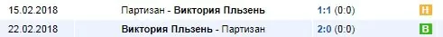 Ставки на малоизвестные чемпионаты по футболу