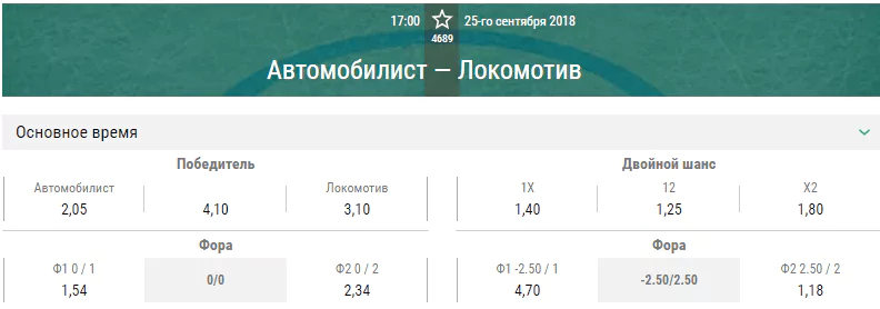 Автомобилист – Локомотив. Прогноз матча КХЛ