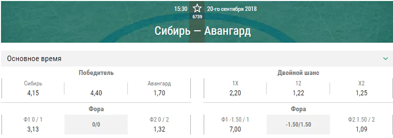 Сибирь – Авангард. Прогноз матча КХЛ