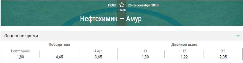 Нефтехимик – Амур. Прогноз матча КХЛ
