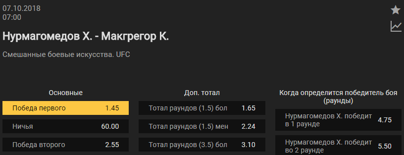 Виды ставок на ММА