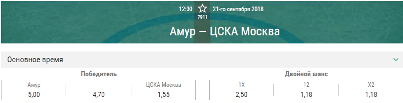 Амур – ЦСКА. Прогноз матча КХЛ