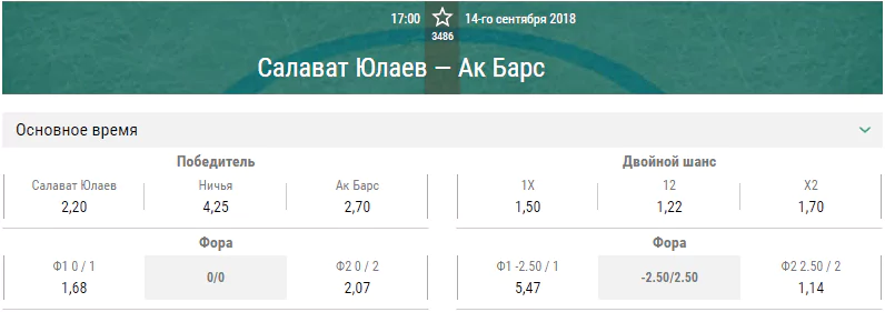 Салават Юлаев – Ак Барс. Прогноз матча КХЛ