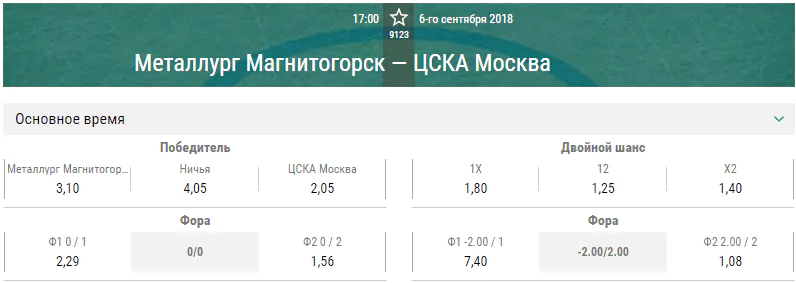 Металлург Магнитогорск – ЦСКА. Прогноз матча КХЛ