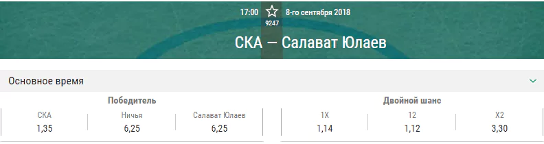 СКА – Салават Юлаев. Прогноз матча КХЛ