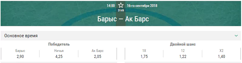 Барыс – Ак Барс. Прогноз на матч КХЛ