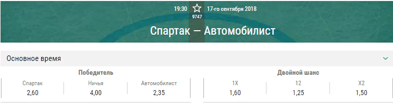 Спартак – Автомобилист. Прогноз на матч КХЛ