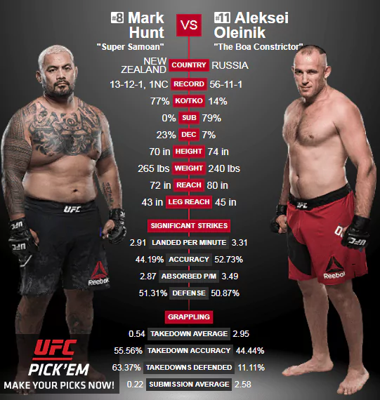 UFC в Москве. Кард и все бои в рамках UFC Fight Night