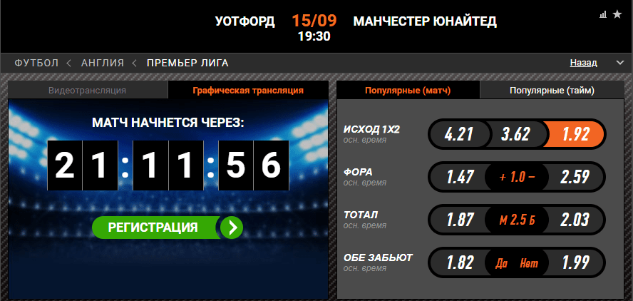 Уотфорд – Манчестер Юнайтед. Прогноз матча чемпионата Англии