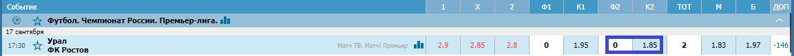 Урал – Ростов. Прогноз матча РПЛ