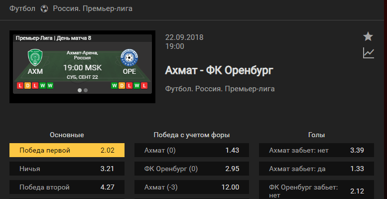 Ахмат – Оренбург. Прогноз на матч чемпионата России
