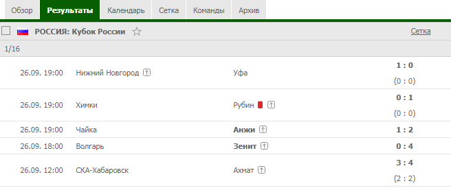 Клиент БК «Олимп» из Астрахани выиграл больше миллиона рублей