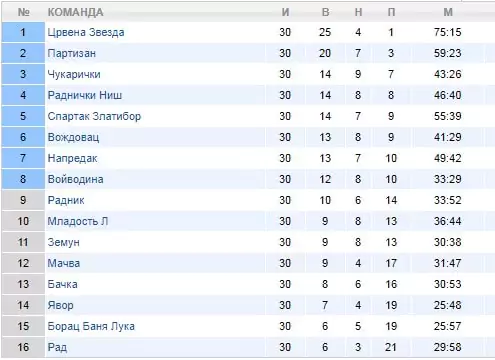 Ставки на малоизвестные чемпионаты по футболу
