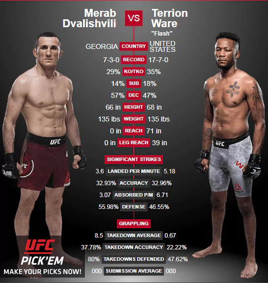 UFC в Москве. Кард и все бои в рамках UFC Fight Night