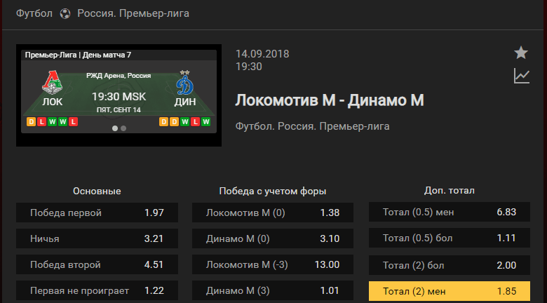 Локомотив – Динамо Москва. Прогноз чемпионата России