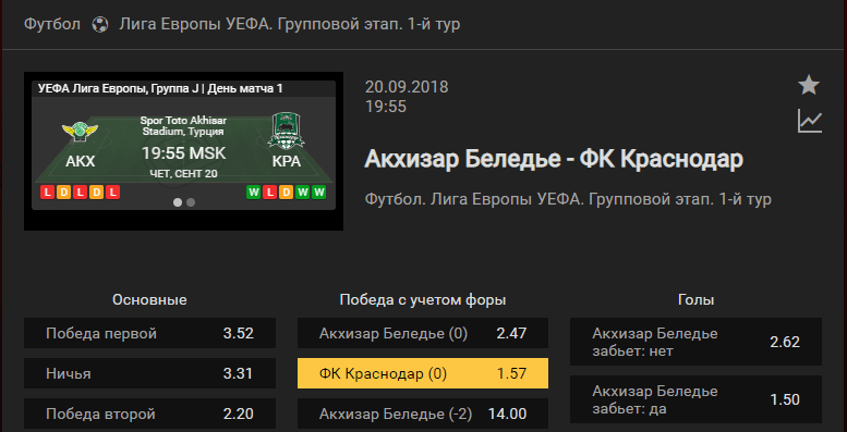 Акхисар Беледийе – Краснодар. Прогноз Лиги Европы