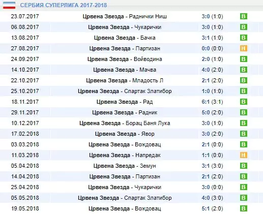 Ставки на малоизвестные чемпионаты по футболу