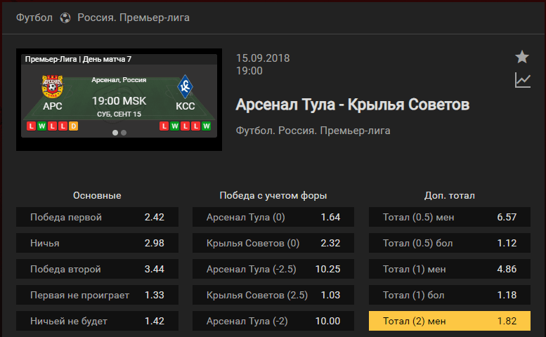 Арсенал Тула – Крылья Советов. Прогноз чемпионата России