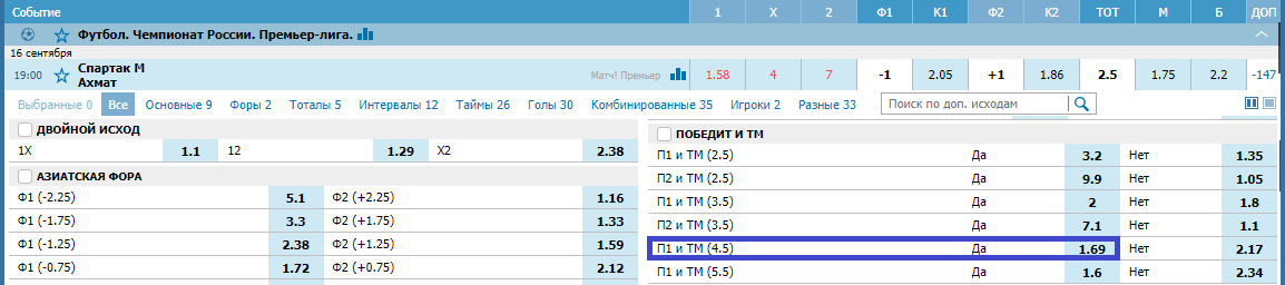 Спартак – Ахмат. Прогноз матча РПЛ