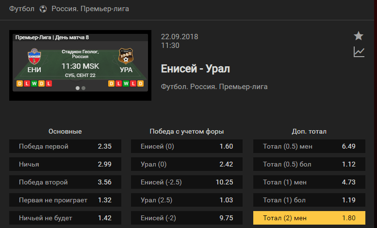 Енисей – Урал. Прогноз на матч чемпионата России