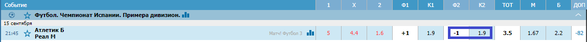 Атлетик – Реал. Прогноз матча Примеры