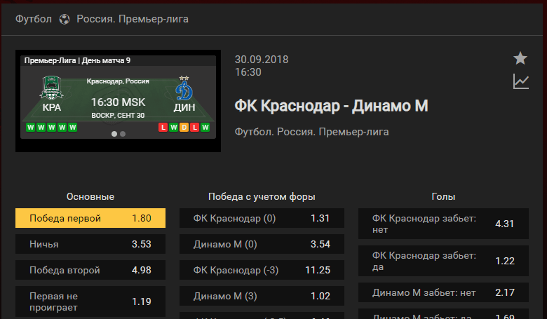 Краснодар – Динамо Москва. Прогноз на матч чемпионата России