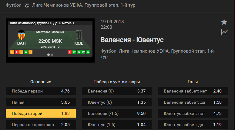 Валенсия – Ювентус. Прогноз Лиги Чемпионов