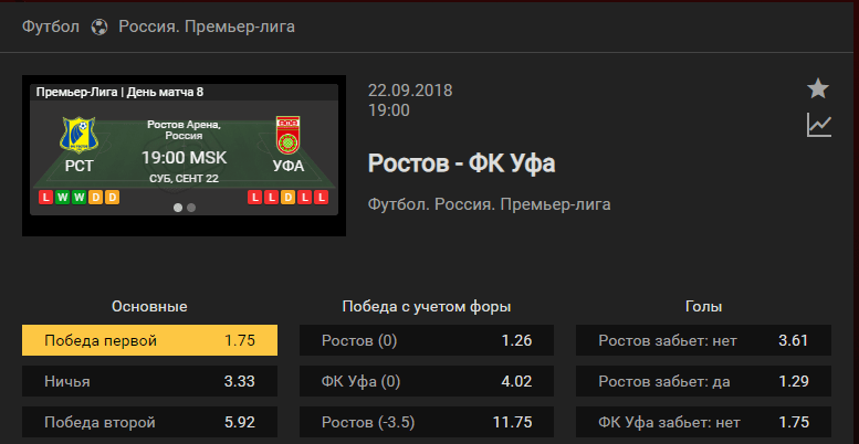 Ростов – Уфа. Прогноз на матч чемпионата России
