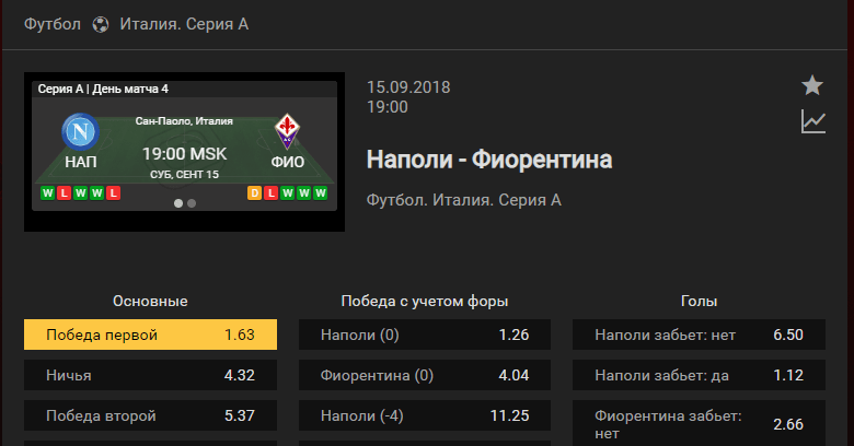 Наполи – Фиорентина. Прогноз чемпионата Италии