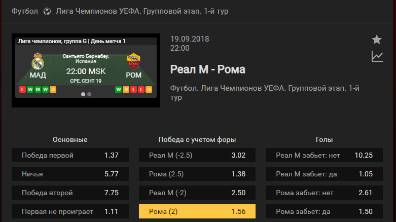 Реал – Рома. Прогноз Лиги Чемпионов