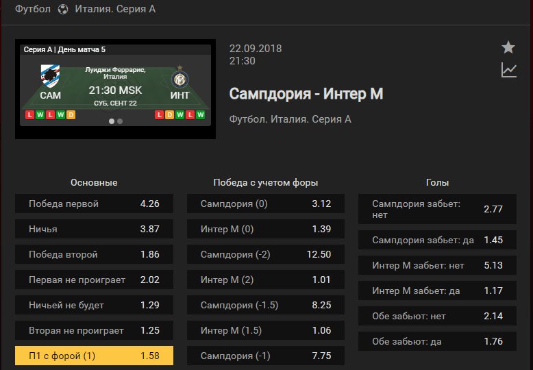 Сампдория – Интер. Прогноз на матч чемпионата Италии