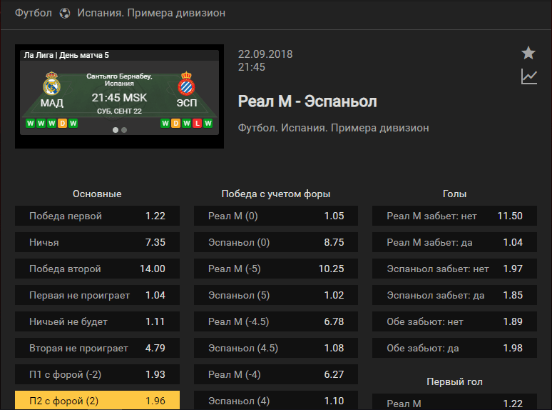 Реал – Эспаньол. Прогноз на матч чемпионата Испании