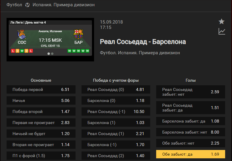 Реал Сосьедад – Барселона. Прогноз чемпионата Испании