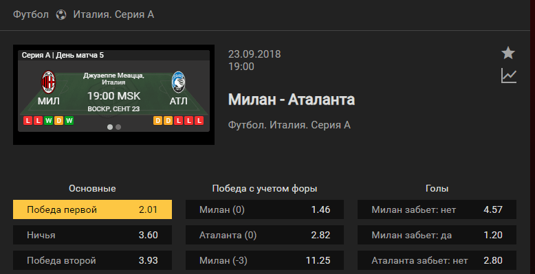 Милан – Аталанта. Прогноз на матч чемпионата Италии