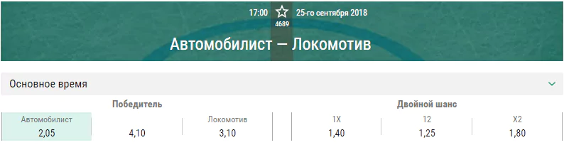 Автомобилист – Локомотив. Прогноз матча КХЛ