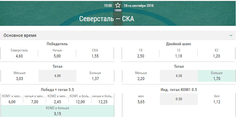 Северсталь – СКА. Прогноз на матч КХЛ