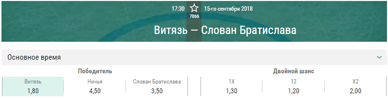 Витязь – Слован. Прогноз на матч КХЛ