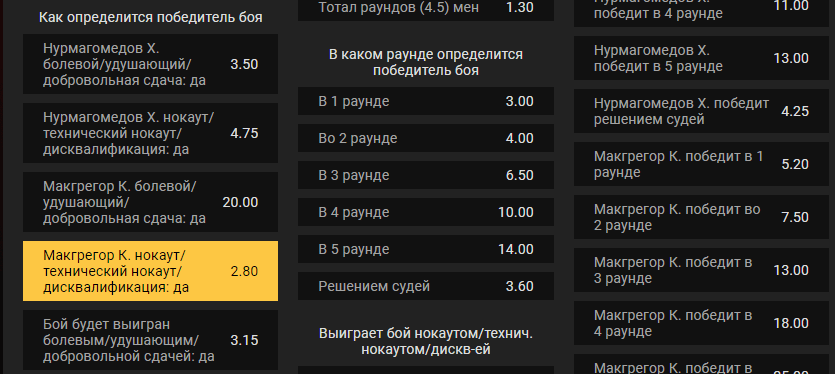 Виды ставок на ММА