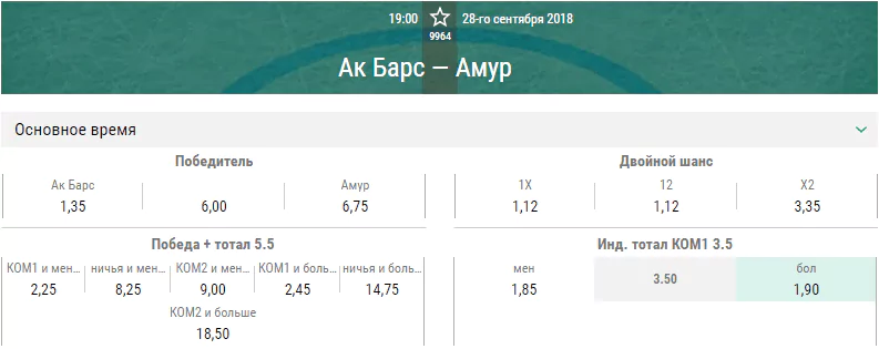Ак Барс – Амур. Прогноз матча КХЛ