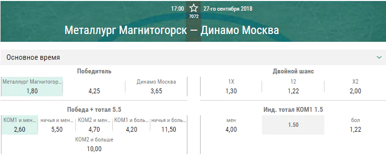 Металлург Магнитогорск – Динамо Москва. Прогноз матча КХЛ