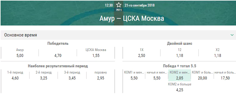 Амур – ЦСКА. Прогноз матча КХЛ