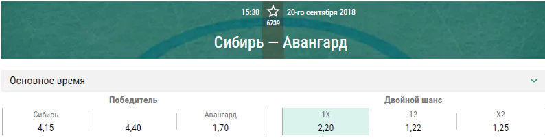 Сибирь – Авангард. Прогноз матча КХЛ
