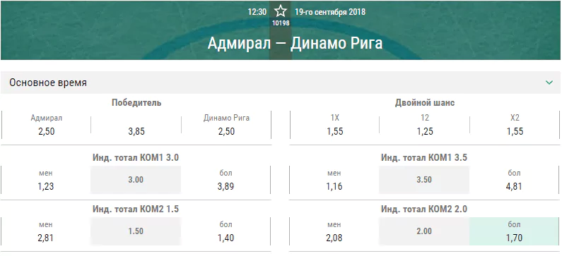 Адмирал – Динамо Рига. Прогноз на матч КХЛ