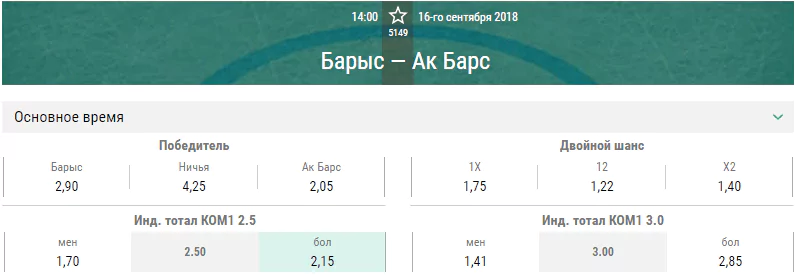 Барыс – Ак Барс. Прогноз на матч КХЛ